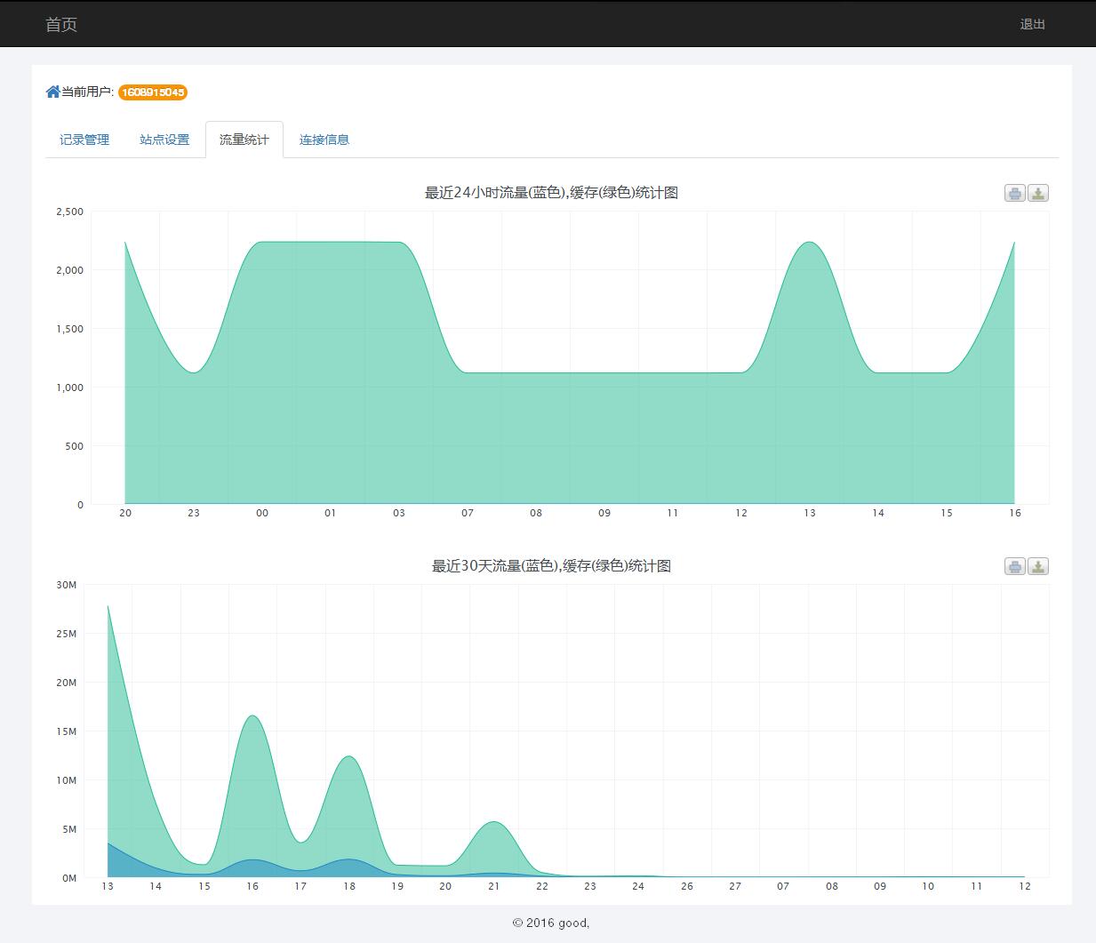 某IDC互聯(lián)網(wǎng)服務(wù)商管理系統(tǒng)--用戶域名記錄管理、站點(diǎn)設(shè)置、流量統(tǒng)計(jì)和連接信息